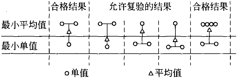 NK—2011日本船級社鋼質(zhì)海船入級與建造規(guī)范 (鋼板要求節(jié)選)